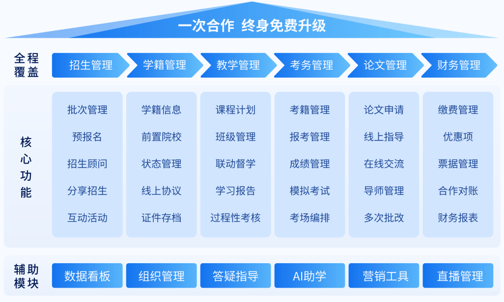 教务解决方案